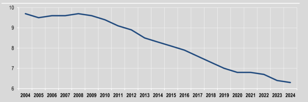 La natalità in Italia al minimo storico, ce lo dice l’Istat