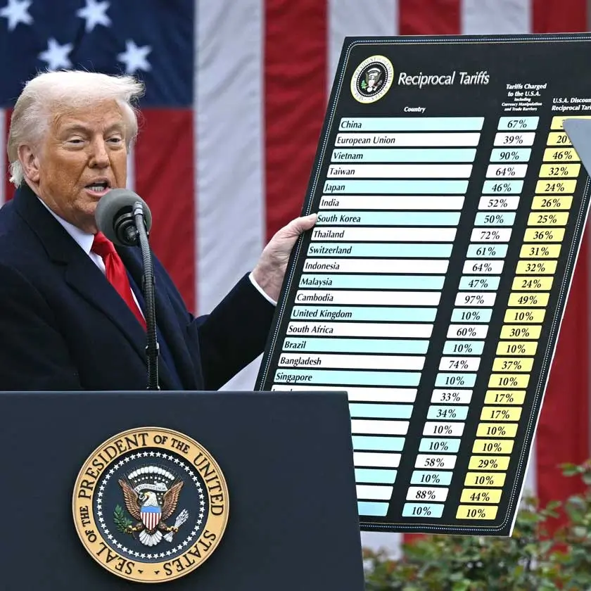 Usa Unione Europea dazi Donald Trump liberation day