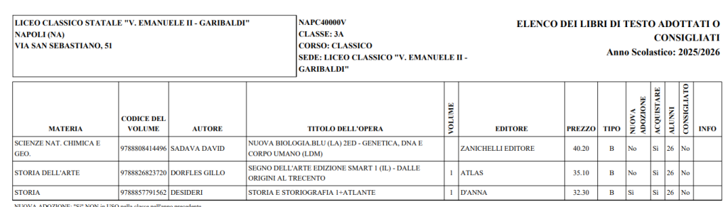 quanto costa diritto allo studio lista libri liceo vittorio emanuele II napoli
