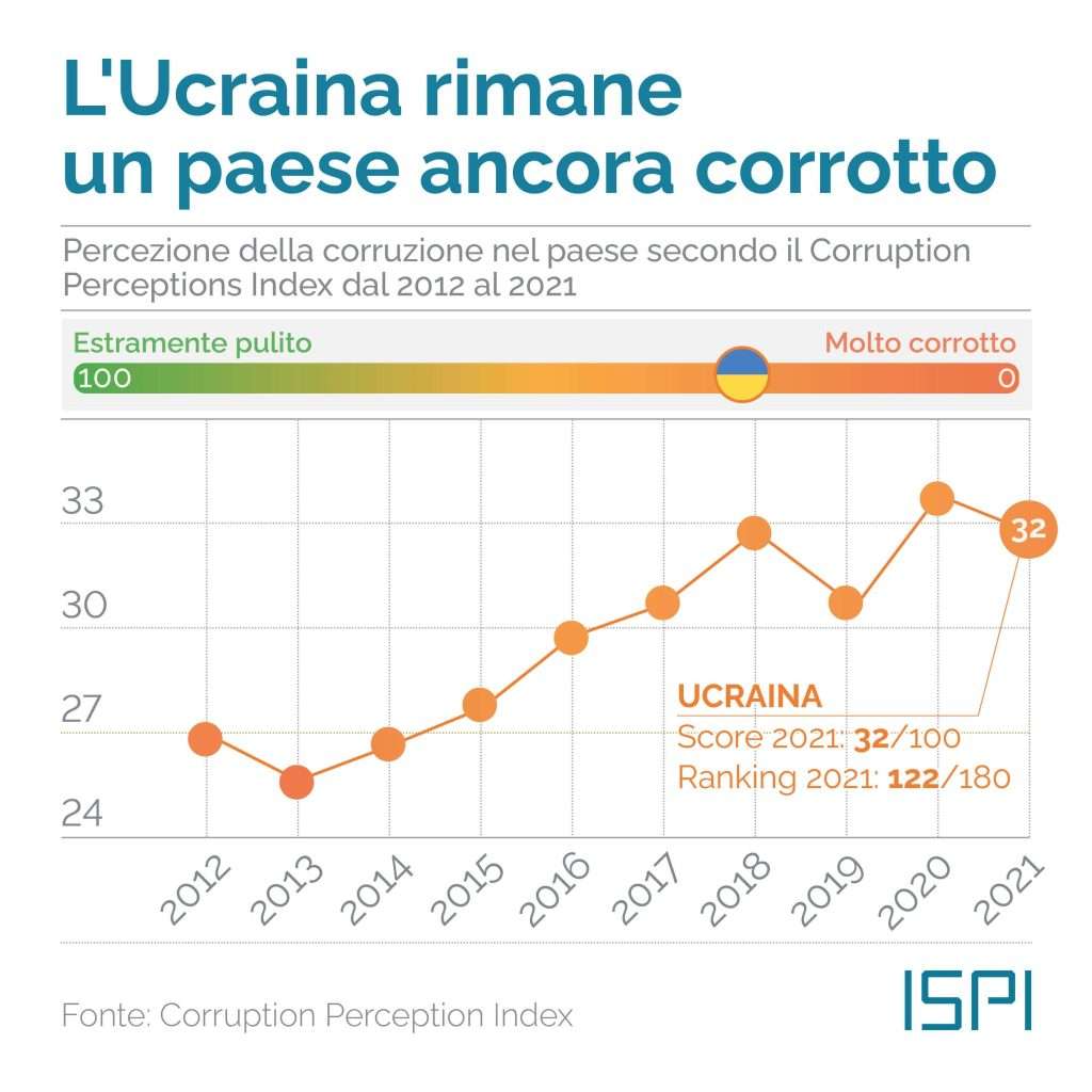 Le bugie bianche che in Ucraina non lo sono quasi mai